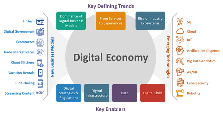Source: Huawei Accelerating the Digital Economy: Four Key Enablers